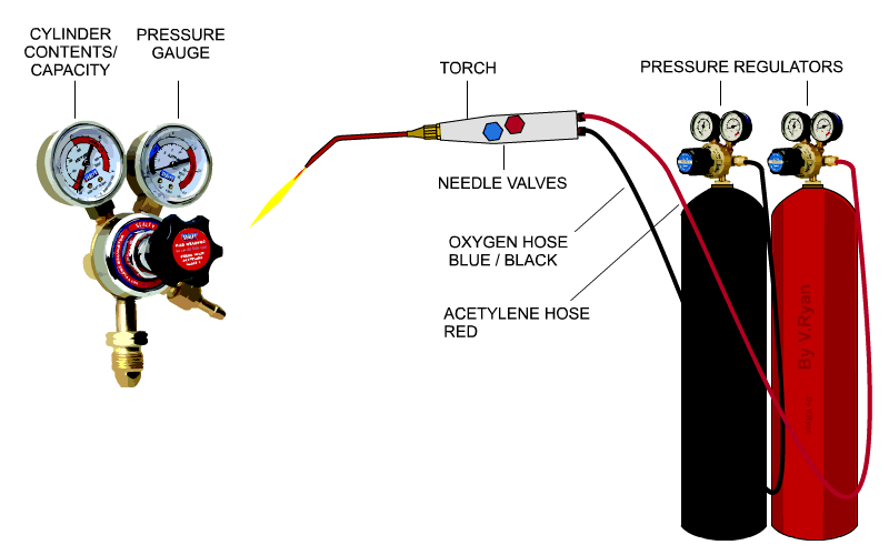 Gas Welding Diagram